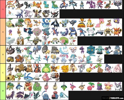 pokemondb gen 4|pokemon gen 4 tier list.